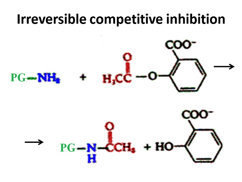 Irreversible competitive inhibition